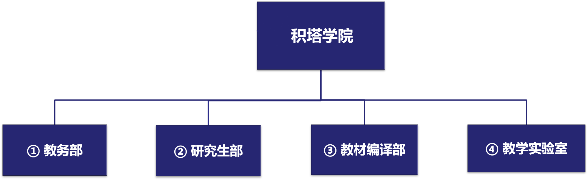 九游APP官网NINE GAME学院治理架构.png